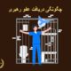 چگونگی دریافت عفو رهبری | دفتر حقوقی حق‌گرا